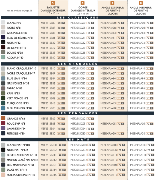 Metro Paris - Pièces de Finition